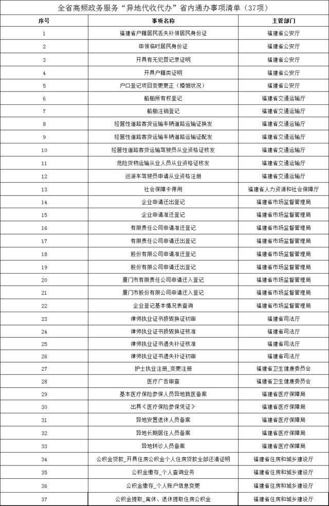 12月6日起，全省范围开通政务服务“异地代收代办”！