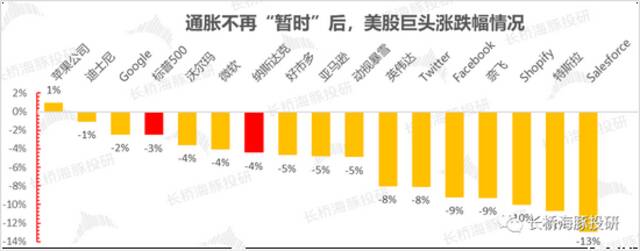 来源：长桥海豚投研整理