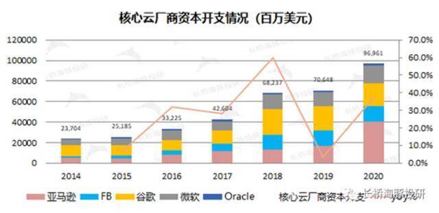 来源：长桥海豚投研整理