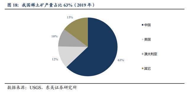 外媒：“中国稀土巨无霸”来了