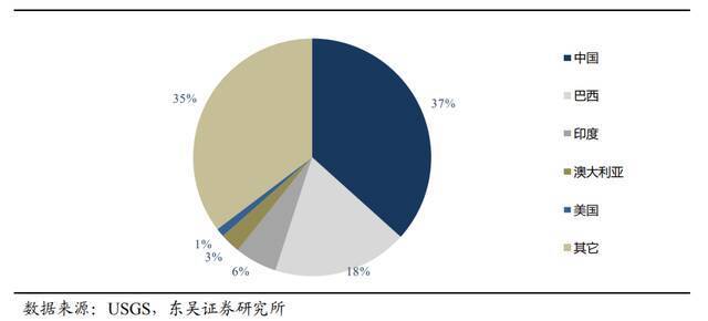 外媒：“中国稀土巨无霸”来了