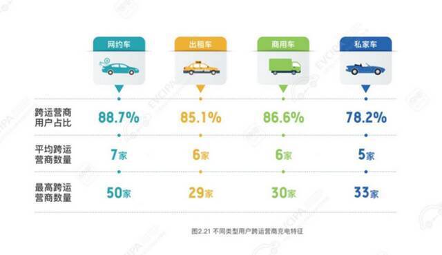 新能源出租车被迫装“柴暖”，科技让出行“倒退”？ 次世代车研所