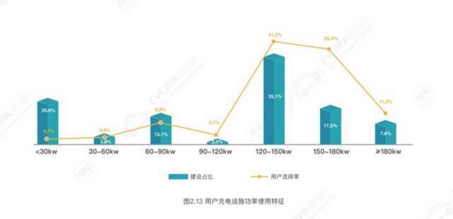 新能源出租车被迫装“柴暖”，科技让出行“倒退”？ 次世代车研所