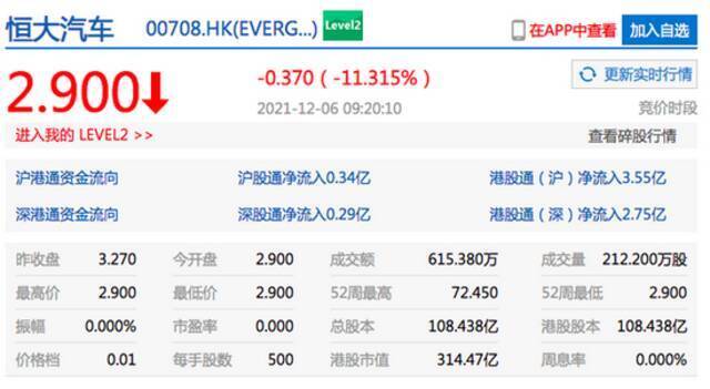 造车新势力大幅低开，理想汽车港股开跌近15%