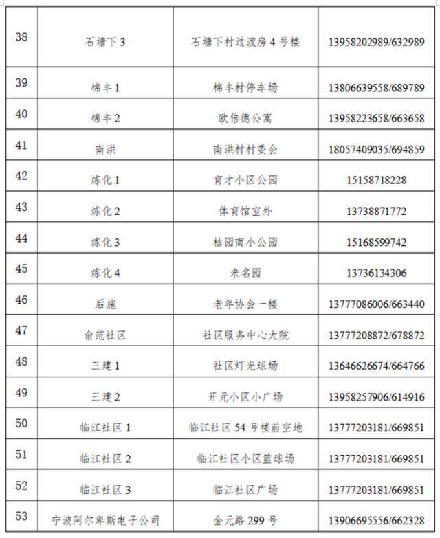 浙江宁波：12月6日8点起，镇海区蛟川街道开始大规模核酸检测