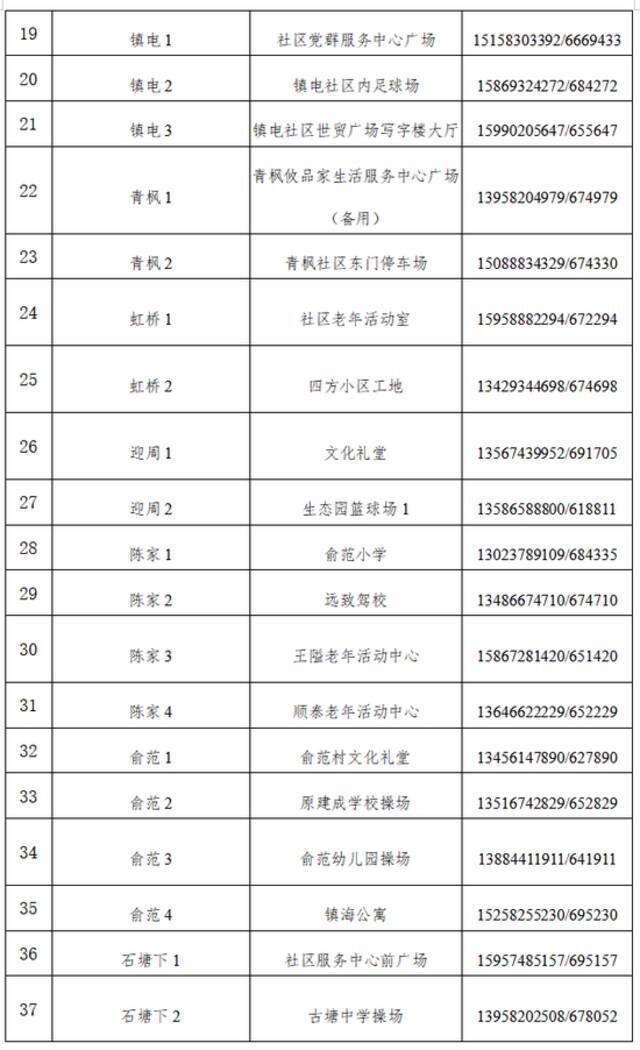 浙江宁波：12月6日8点起，镇海区蛟川街道开始大规模核酸检测