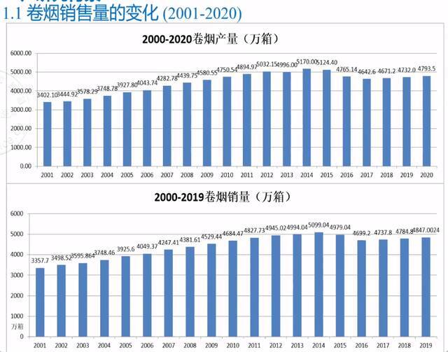 （图表来自郑榕）