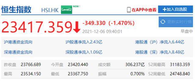 科技股普遍下挫 携程港股跌超11%