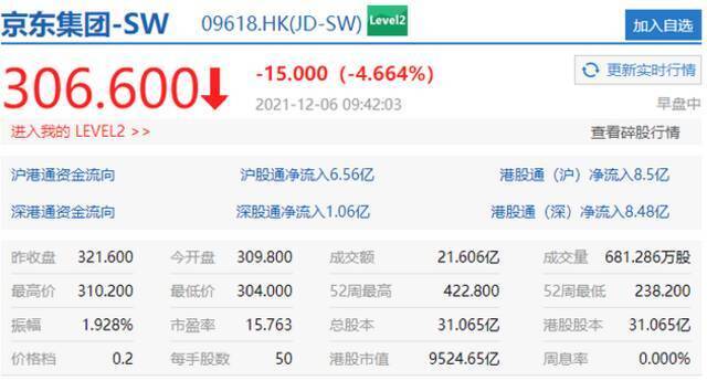 科技股普遍下挫 携程港股跌超11%