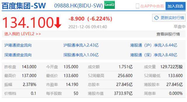 科技股普遍下挫 携程港股跌超11%