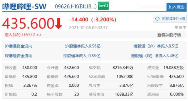 科技股普遍下挫 携程港股跌超11%