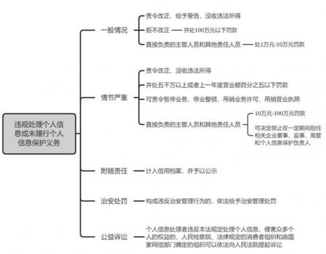 App企业如何进行合规建设？