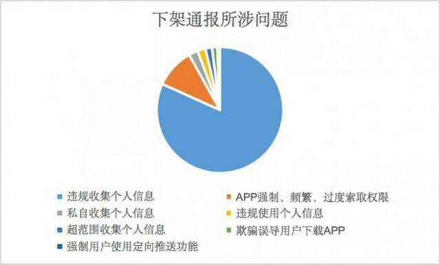 App企业如何进行合规建设？