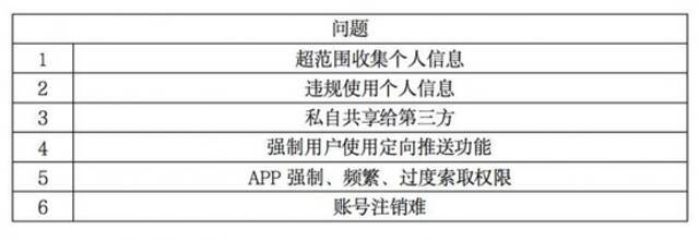 App企业如何进行合规建设？