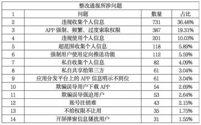 App企业如何进行合规建设？