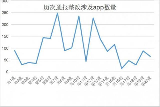 App企业如何进行合规建设？