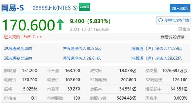 港股科技股大幅反弹 百度、携程收涨近10%