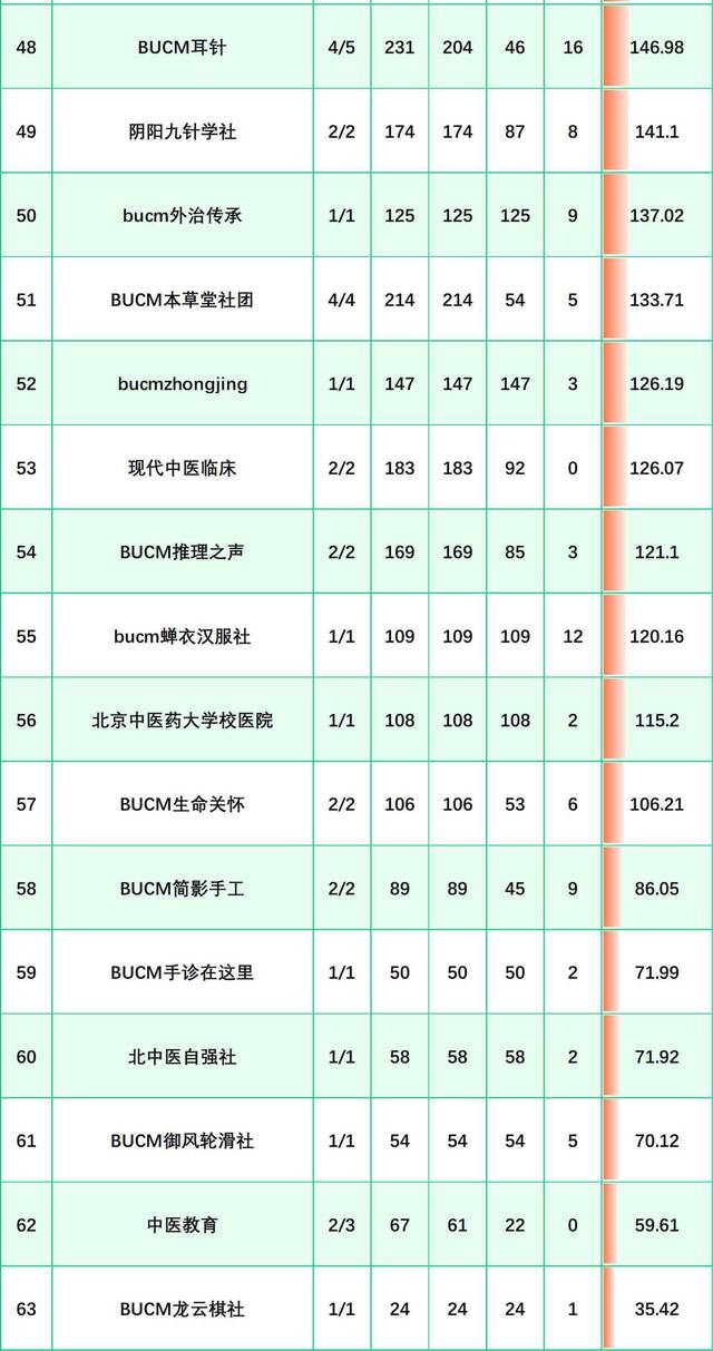 榜单来啦！（11.28-12.4）