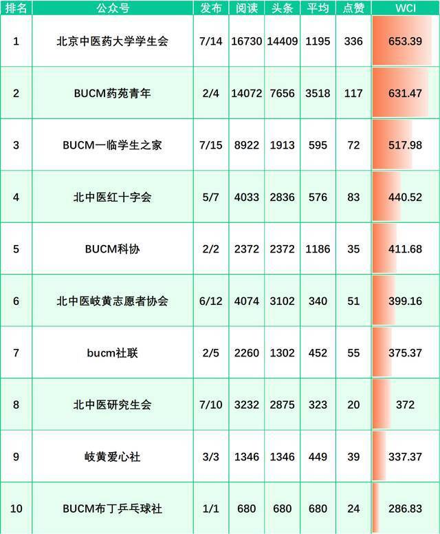 榜单来啦！（11.28-12.4）