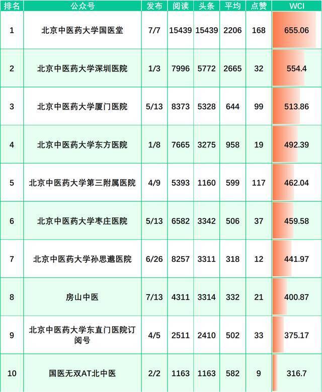 榜单来啦！（11.28-12.4）