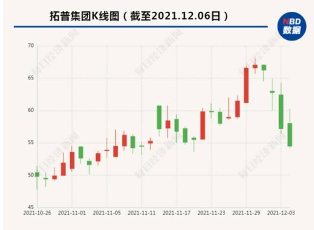 美国SEC介入调查，特斯拉股价一度大跌6%！供应商股价也遭遇重挫