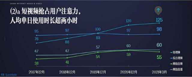 大规模裁员、长视频行业持续烧钱…… 爱奇艺凛冬已至