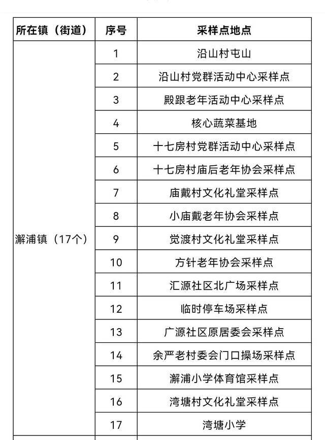 宁波启动I级应急响应！镇海区实施临时封闭管理、全区开展大规模核酸检测