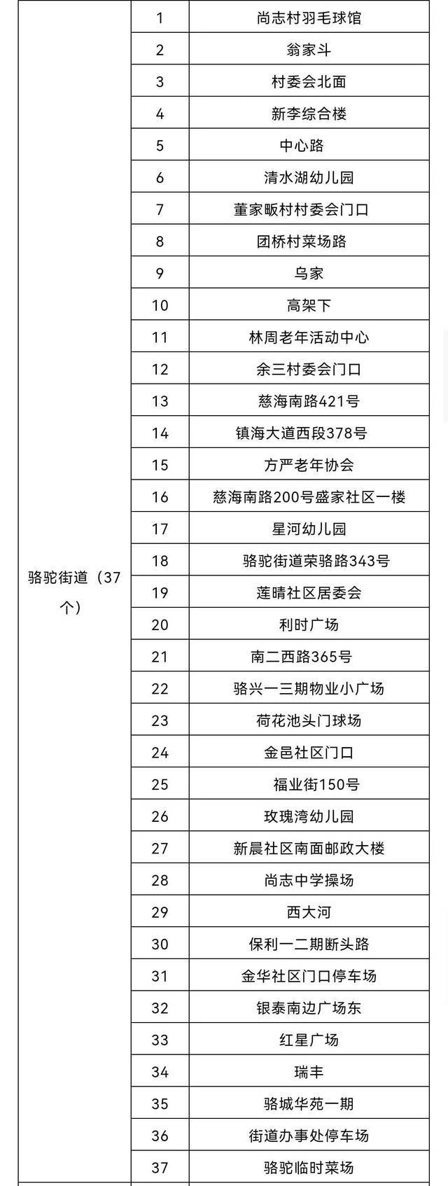 宁波启动I级应急响应！镇海区实施临时封闭管理、全区开展大规模核酸检测