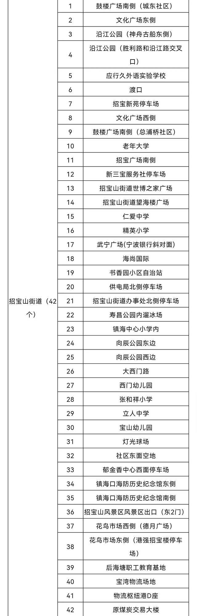 宁波启动I级应急响应！镇海区实施临时封闭管理、全区开展大规模核酸检测