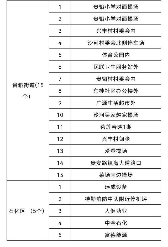 宁波启动I级应急响应！镇海区实施临时封闭管理、全区开展大规模核酸检测