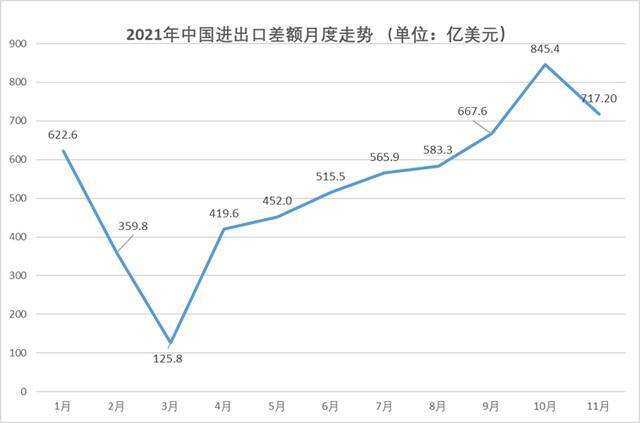 数据来源：海关总署