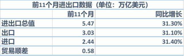 数据来源：海关总署