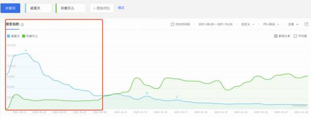 玲娜贝儿下头、“狐生”第一次大翻车，迪士尼hold不住“饭圈文化”