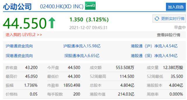 科技股强势反弹 百度集团涨超近7%