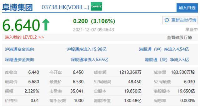 科技股强势反弹 百度集团涨超近7%