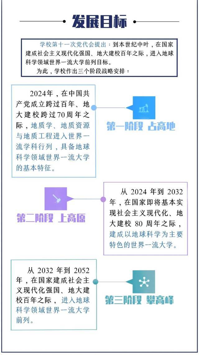 中国地质大学（北京） “十四五”发展规划