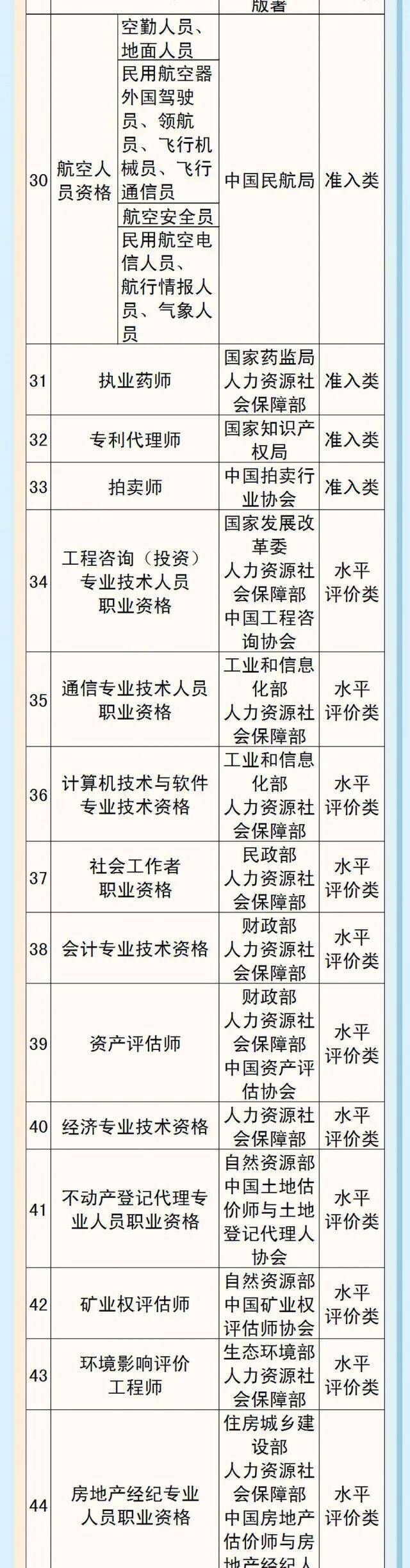 赶紧了解一下！人社部通知这些证千万别再考了