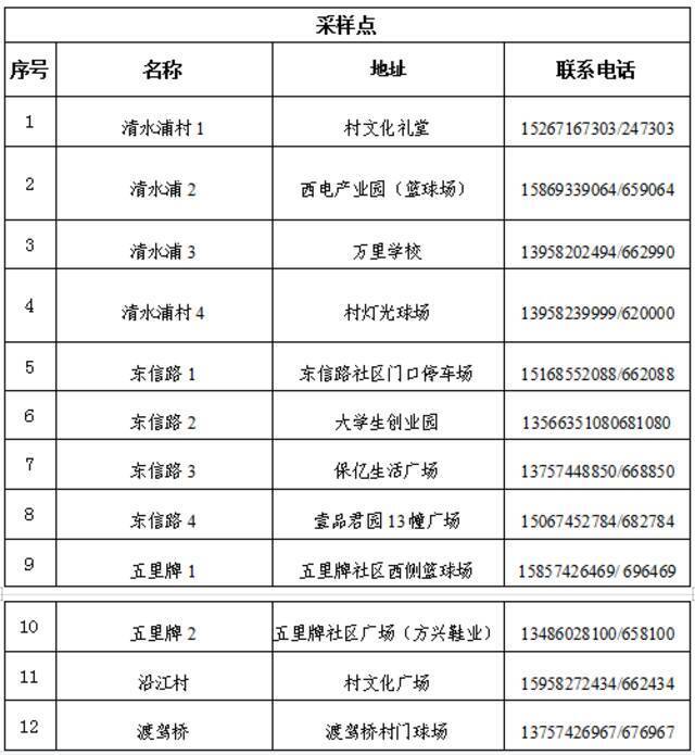 截至8日9时 浙江宁波累计报告6例本土确诊病例