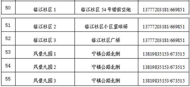 截至8日9时 浙江宁波累计报告6例本土确诊病例