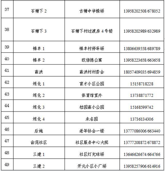 截至8日9时 浙江宁波累计报告6例本土确诊病例