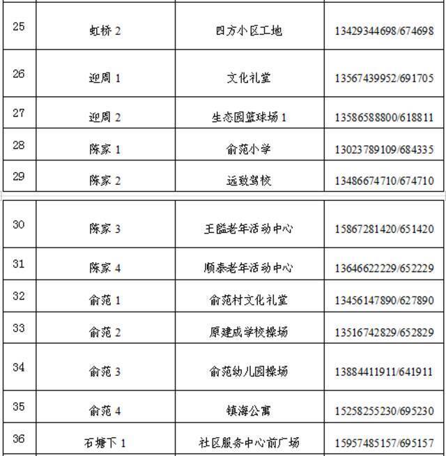 截至8日9时 浙江宁波累计报告6例本土确诊病例