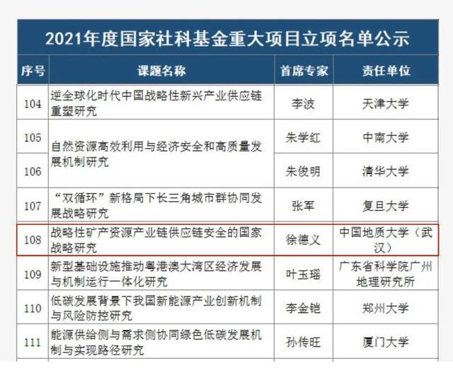 祝贺！国家社会科学基金重大项目+1