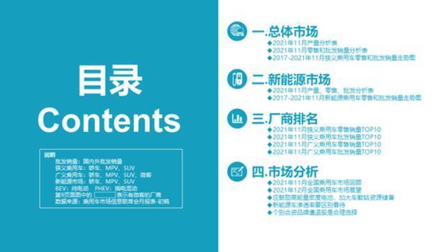 乘联会：11月新能源车出口保持强势增长，特斯拉中国出口21127辆