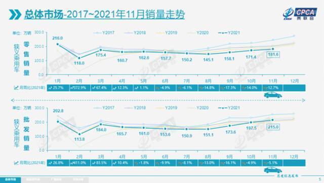 乘联会：11月新能源车出口保持强势增长，特斯拉中国出口21127辆