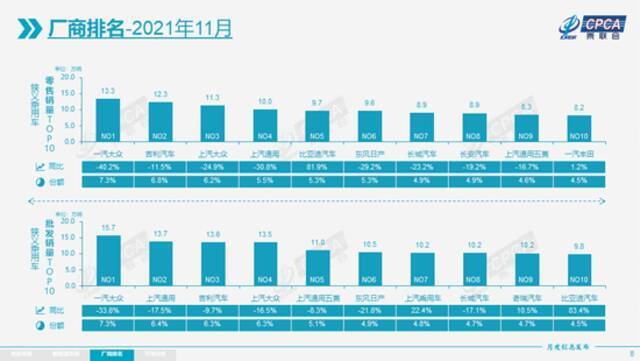 乘联会：11月新能源车出口保持强势增长，特斯拉中国出口21127辆