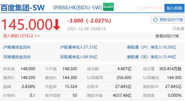 哔哩哔哩港股收涨近2%，京东健康涨超4%