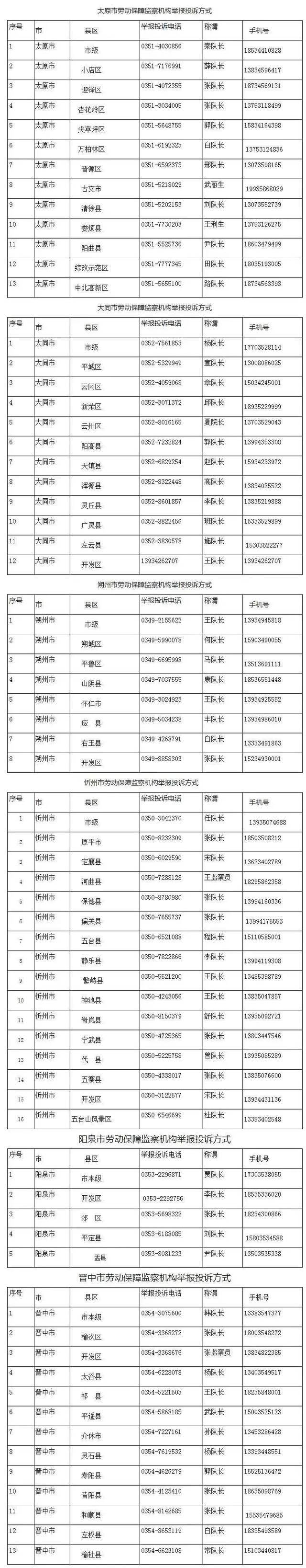 山西省各级拖欠农民工工资举报投诉电话公布