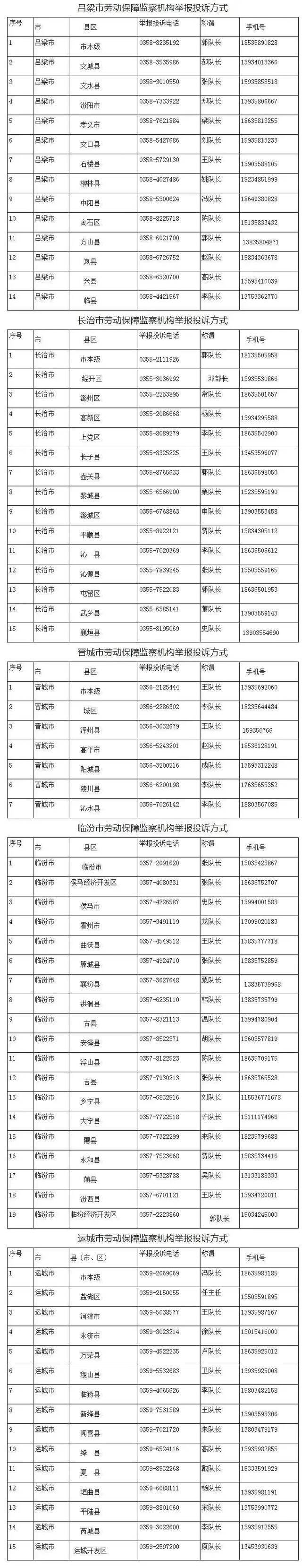 山西省各级拖欠农民工工资举报投诉电话公布