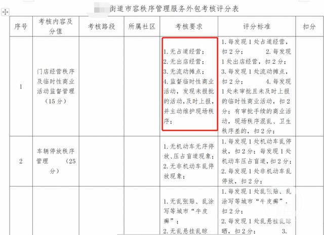 ▲多份磋商文件中提到，外包公司要负责管理占道经营、出店经营、流动摊点，以及监督、上报临时性商业活动。图片来源/南通市公共资源交易平台