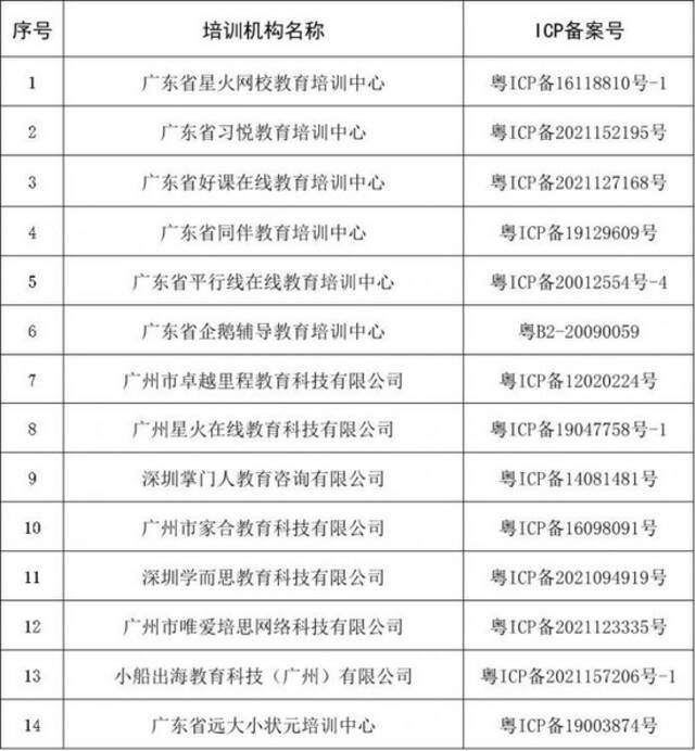 （广东省已“备改审”的线上学科类培训机构来源：广东省教育厅）